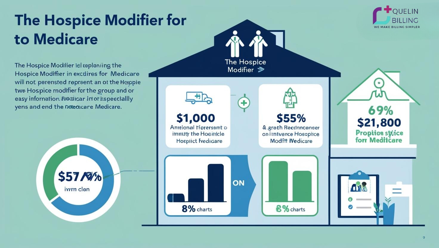 Medicare Hospice Modifier